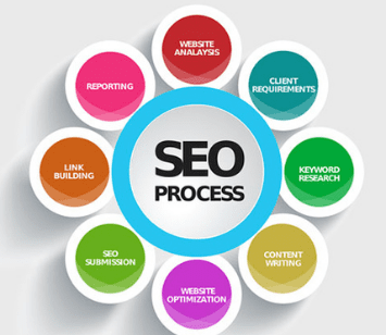 SEO Course